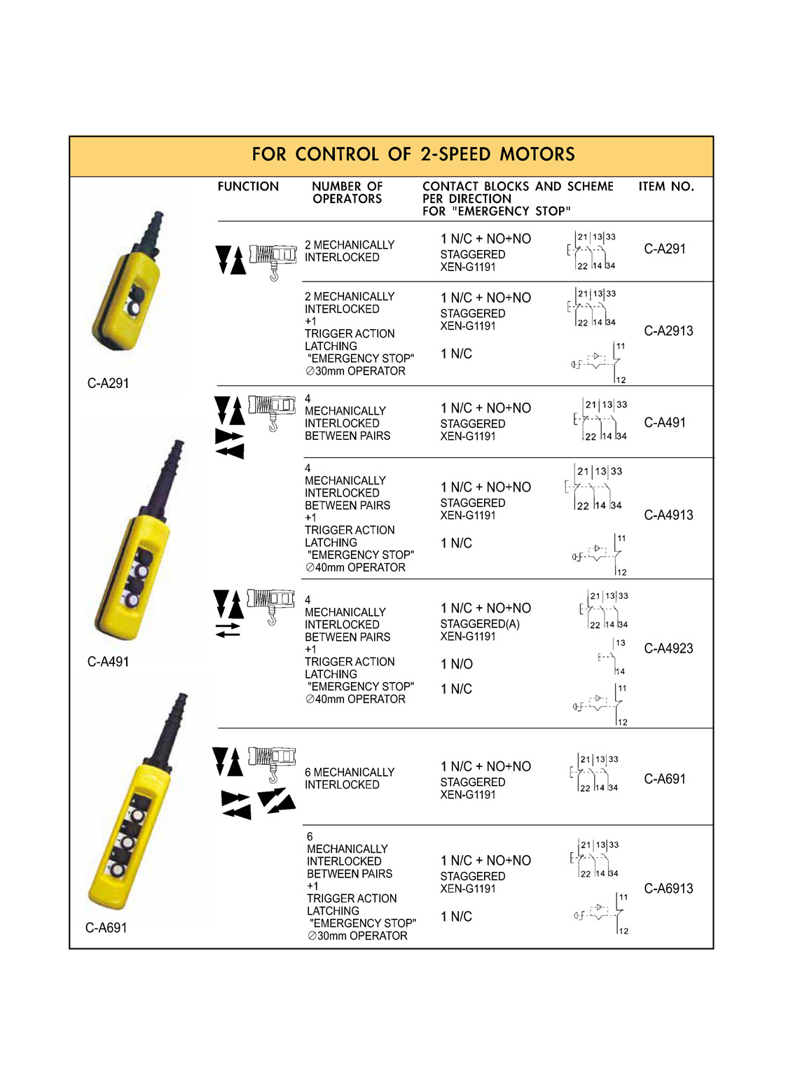 Pendant Control Stations Camsco Electric Co., Ltd.